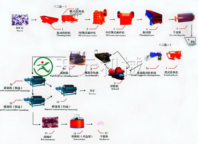 砂金礦選礦設(shè)備